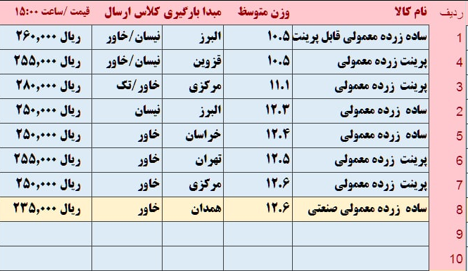 لیست موجودی کالا6